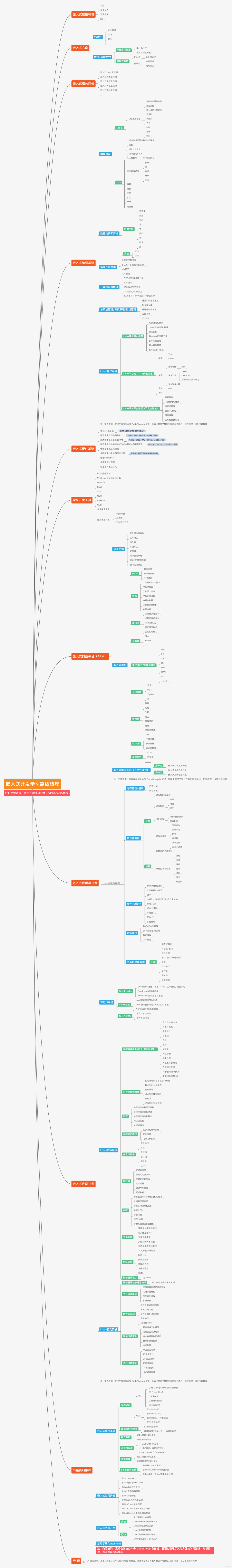 6年菜鸟开发面试字节跳动安卓研发岗，积累总结_丢包