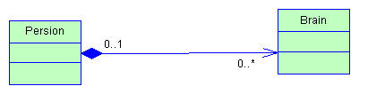 类和类之间的关系解析-2_实线_03