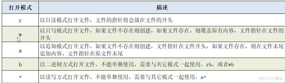 一周知识总结_用户名_02