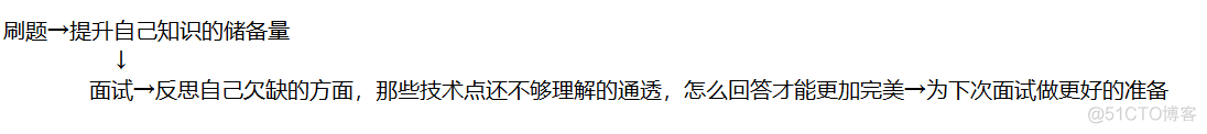 事件分发流程，我的阿里春招之路分享，快来收藏！_知乎