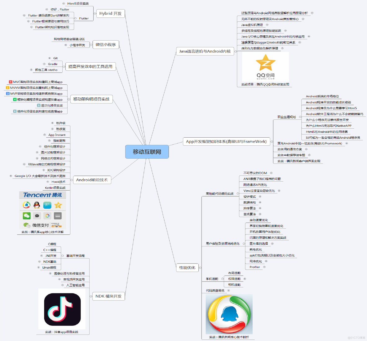 字节大牛教你手撕Android学习，聪明人已经收藏了！_架构师_10