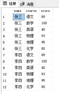 SqlServer使用STUFF拼接内容_学习