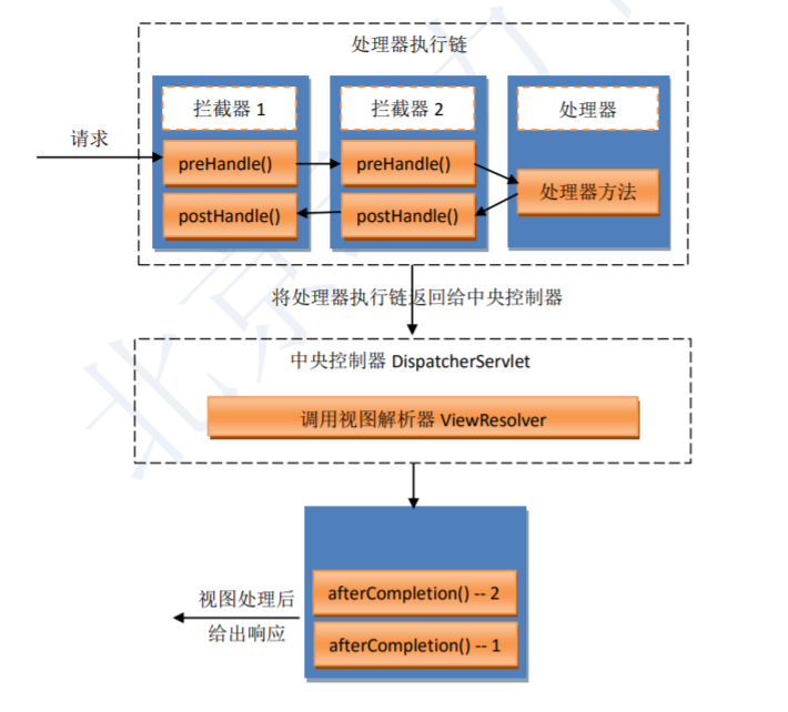 SpringMVC拦截器_mvc_03