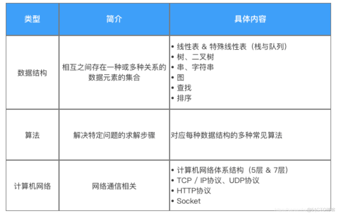 百度、阿里、滴滴、新浪的面试心经总结，面试资料分享_android_06