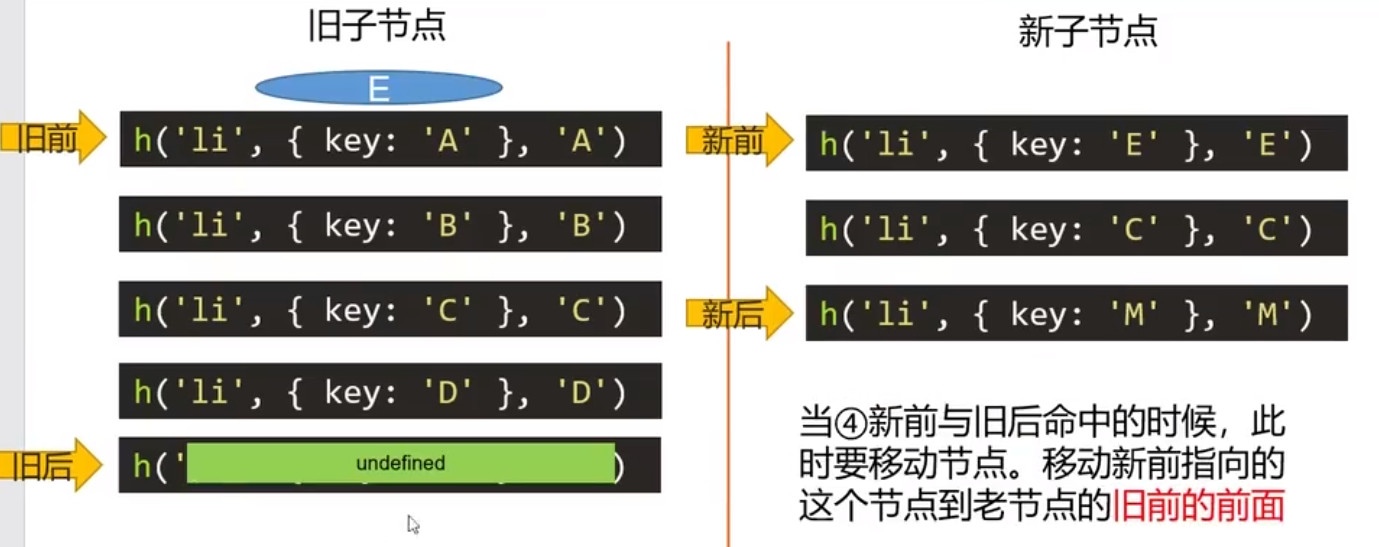 虚拟 DOM 和 diff 算法 —— 精细化比较_数据_07