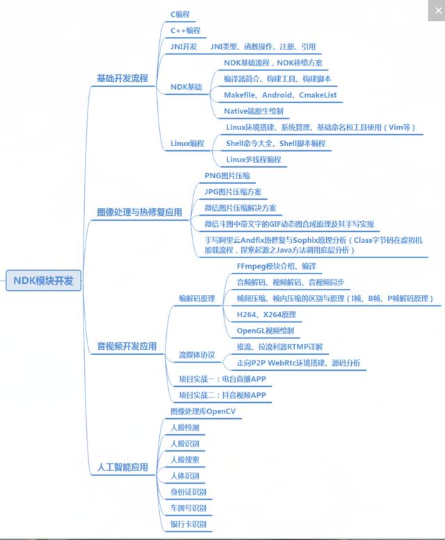 安卓前端开发框架！完美讲解内存缓存LruCache实现原理，吐血整理_android开发_06