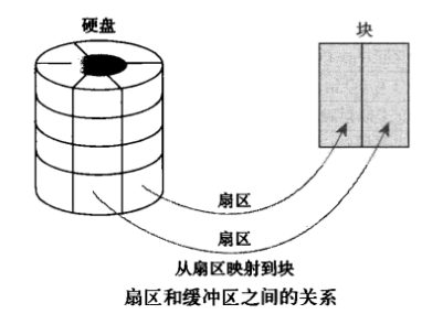 linux内存优化之手工释放linux内存_大数据_02