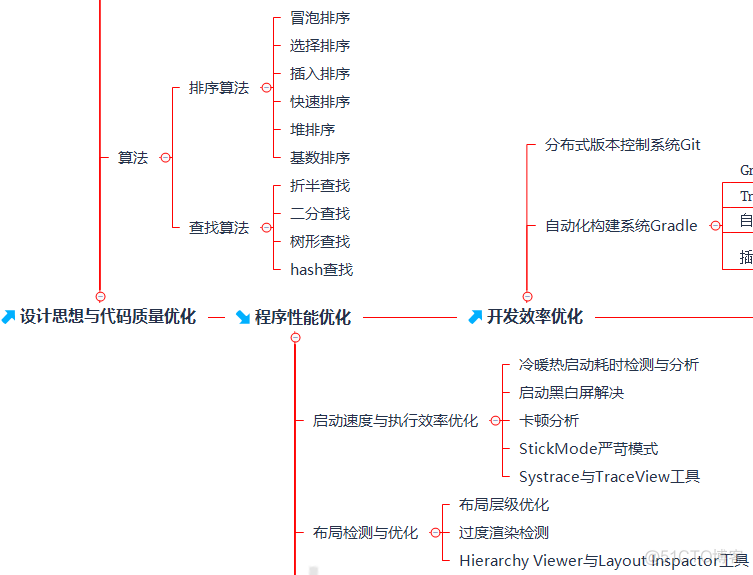 6年菜鸟开发面试字节跳动安卓研发岗，含小米、腾讯、阿里_模块开发_03