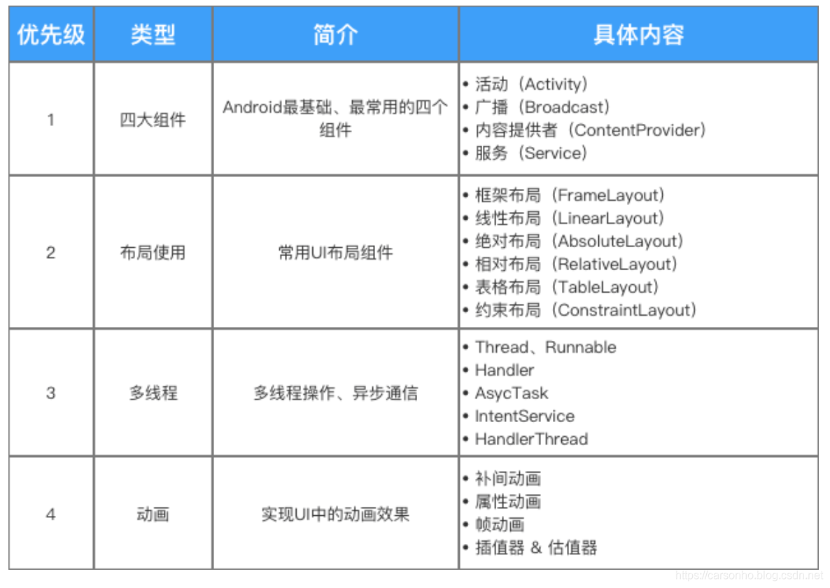 深入浅出Android！带你一起探究Android事件分发机制，跳槽薪资翻倍_计算机基础