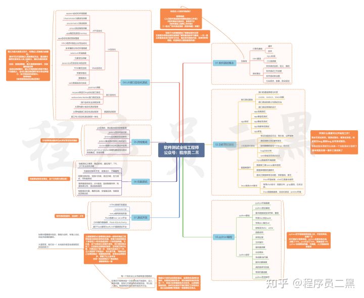 负债18万如何翻盘？| 改变命运的力量，从这件事开始_软件测试