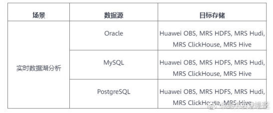 带你认识MRS CDL架构_实时同步