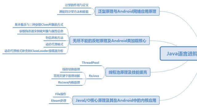 安卓前端开发框架！完美讲解内存缓存LruCache实现原理，吐血整理_跨平台_03