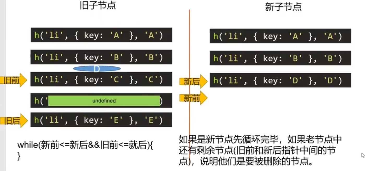 虚拟 DOM 和 diff 算法 —— 精细化比较_子节点_10