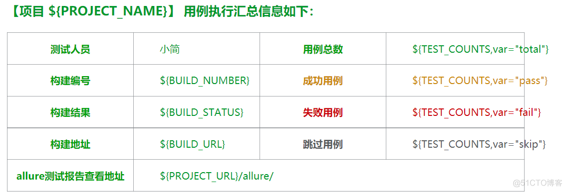 jenkins邮件-使用变量定制化html邮件报告_jenkins_12