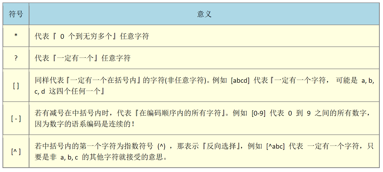 java split方法和正则表达式_java 注释 正则表达式_java数字正则表达式