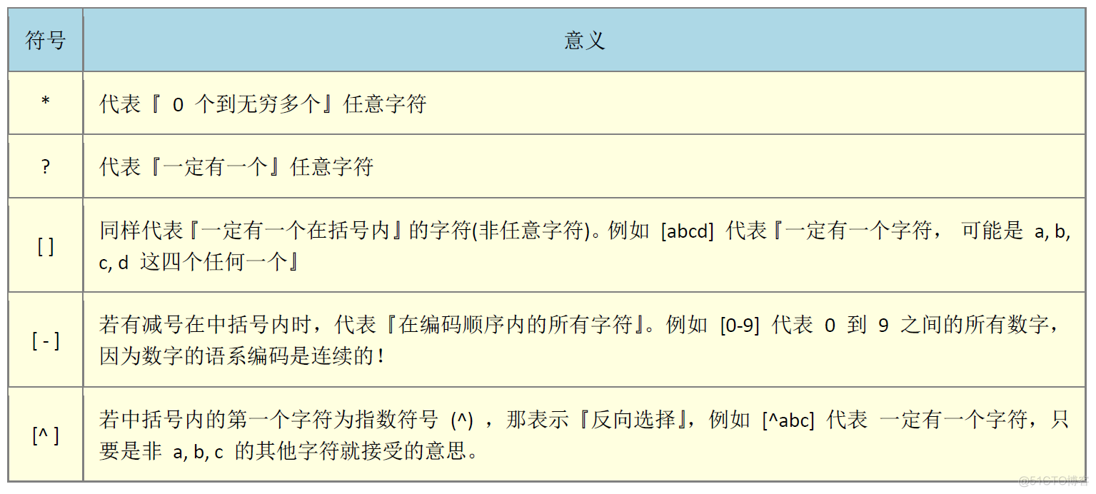 java split方法和正则表达式_java 注释 正则表达式_java数字正则表达式