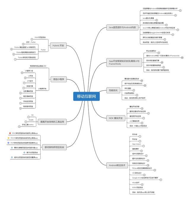 百度、阿里、滴滴、新浪的面试心经总结，面试资料分享_java_11