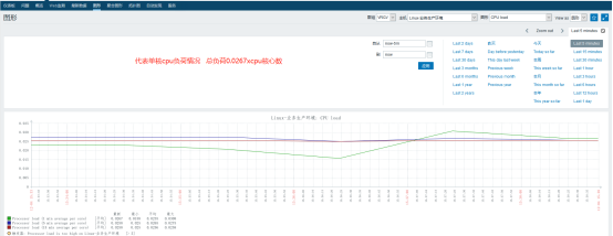 zabbix4-0-cpu-utilization-load-51cto-zabbix-memory-utilization