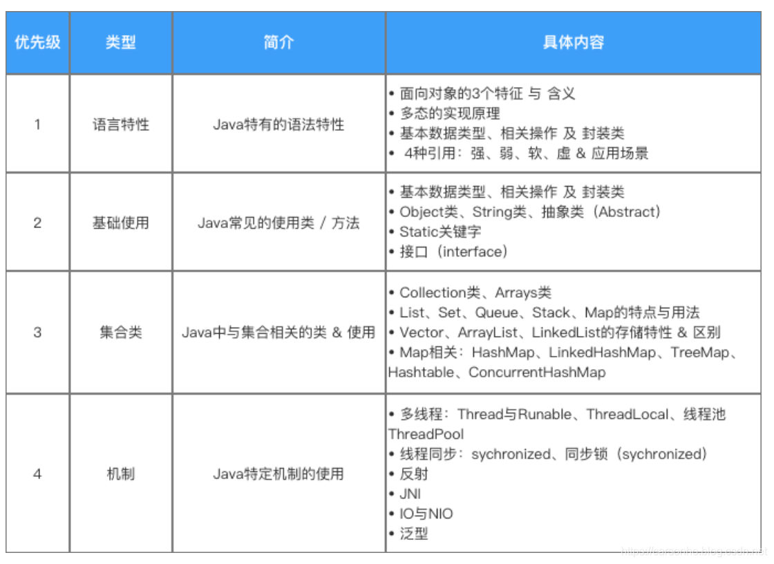 百度、阿里、滴滴、新浪的面试心经总结，面试资料分享_android_04