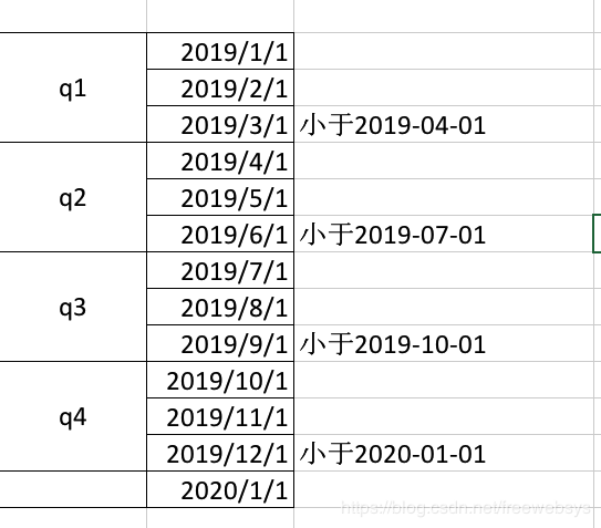 Mysql的分区表_mysql_03