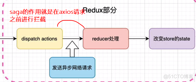 React基礎_React_46