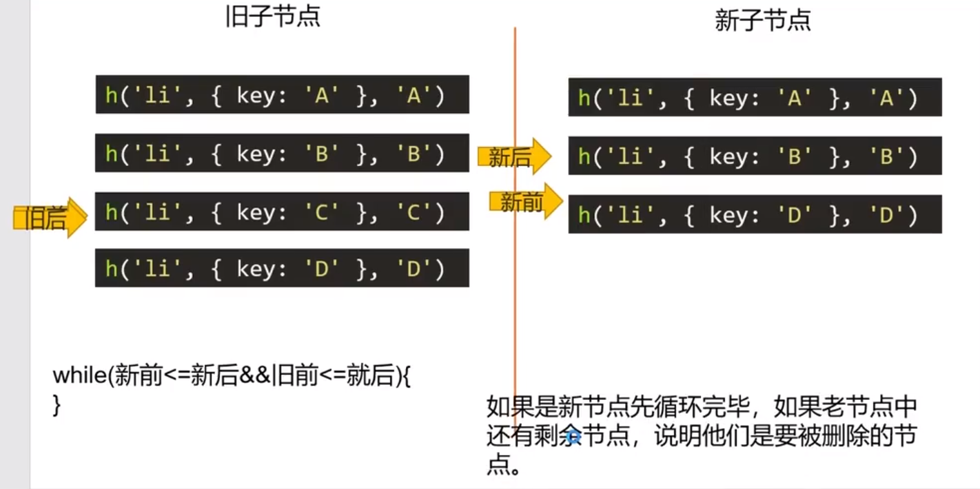 虚拟 DOM 和 diff 算法 —— 精细化比较_git_04