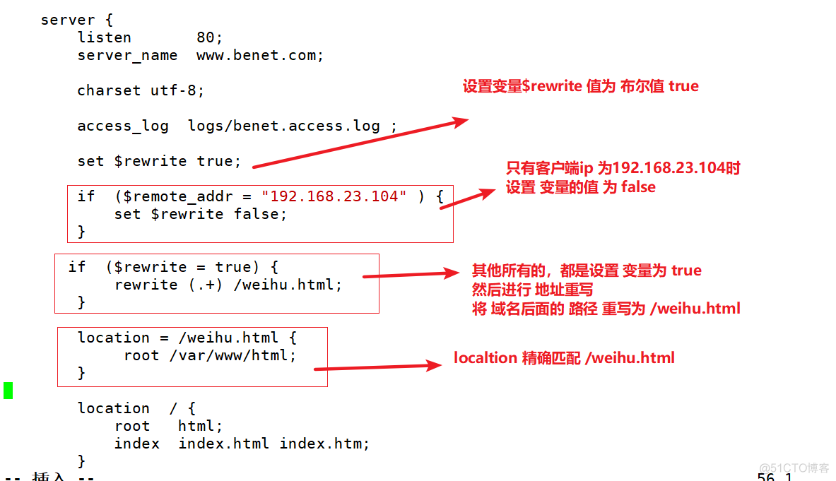 Nginx 的 rewrite_配置文件_02