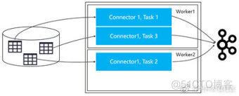 带你认识MRS CDL架构_FusionInsight MRS_10