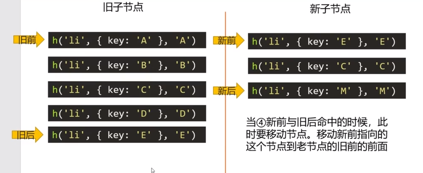 虚拟 DOM 和 diff 算法 —— 精细化比较_子节点_06