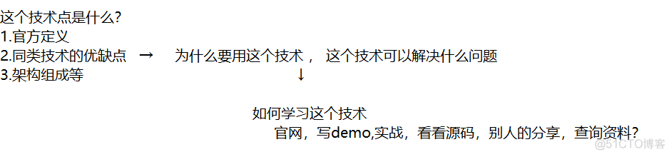 事件分发流程，我的阿里春招之路分享，快来收藏！_知乎_02