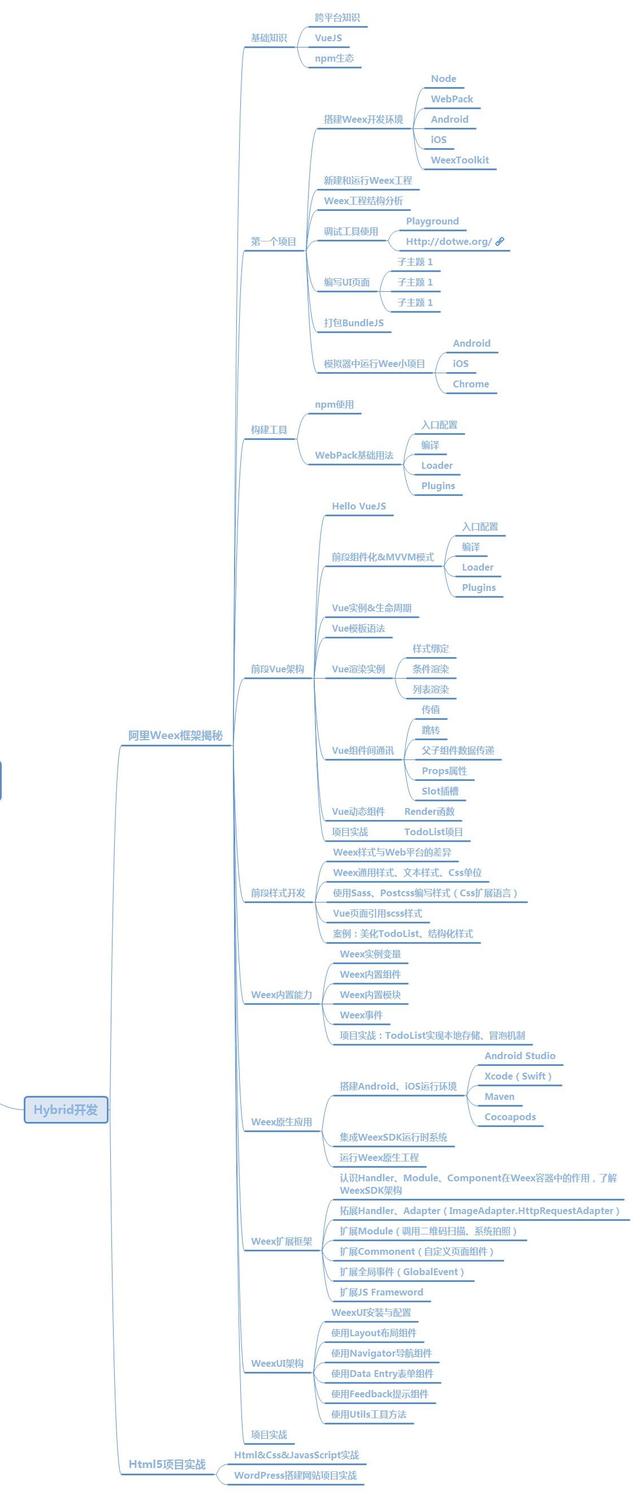 安卓前端开发框架！完美讲解内存缓存LruCache实现原理，吐血整理_android开发_07