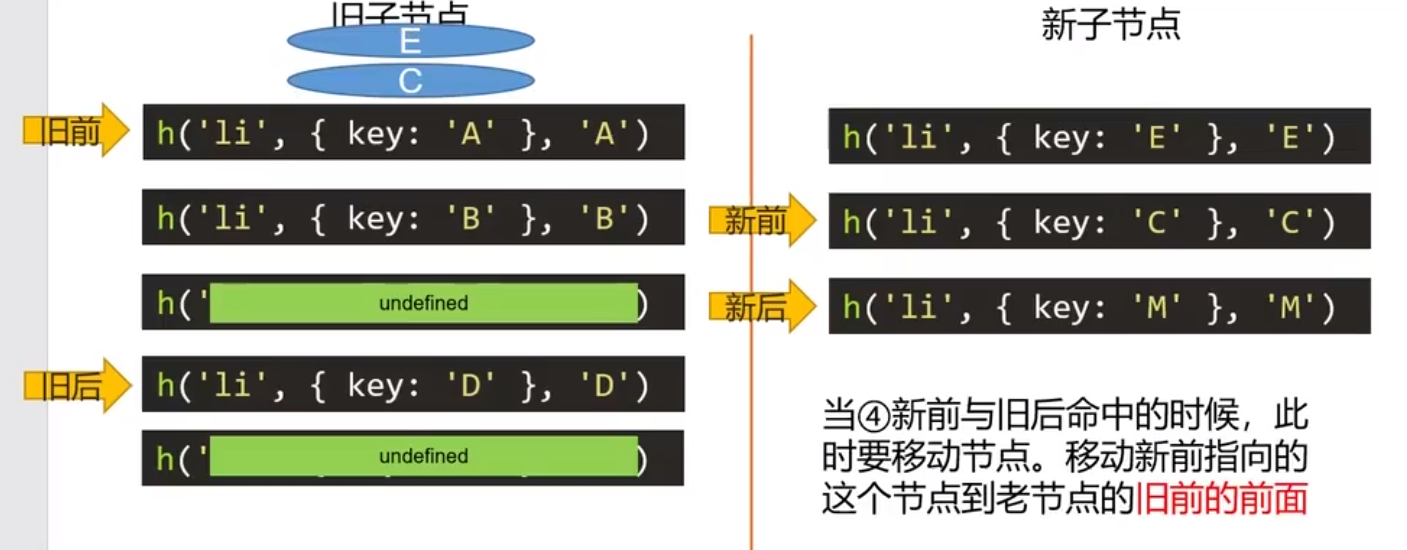 虚拟 DOM 和 diff 算法 —— 精细化比较_子节点_08