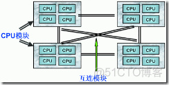 【转贴】SMP、NUMA、MPP体系结构介绍_数据库_03