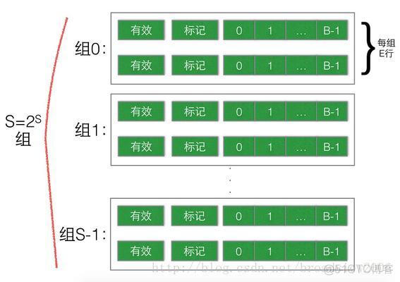 【转贴】4个你未必知道的内存小知识_数据_02