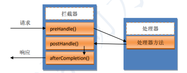 SpringMVC拦截器_ide_02