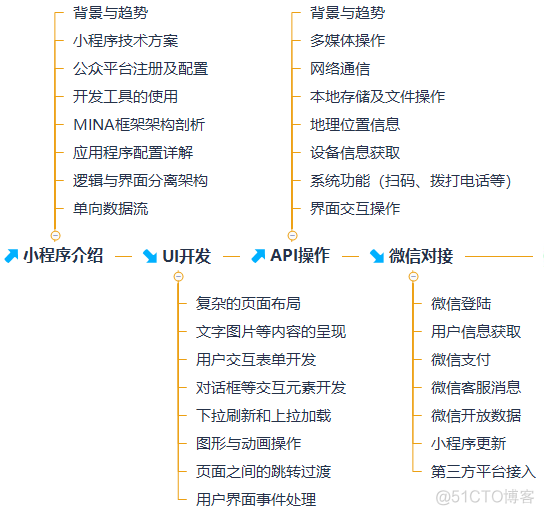 6年菜鸟开发面试字节跳动安卓研发岗，含小米、腾讯、阿里_模块开发_05