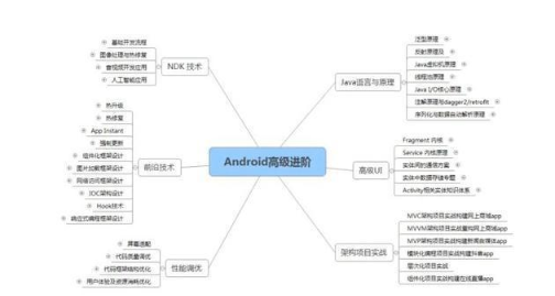 四年Android面试遇到的问题整理，架构师必备技能_写文档_07