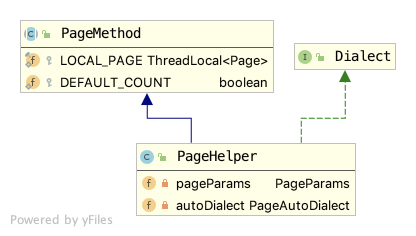 PageHelp 初体验+打印SQL 完整日志_pagehelp_02