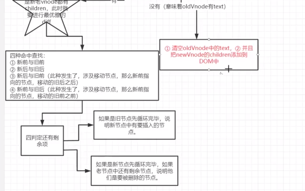 虚拟 DOM 和 diff 算法 —— 精细化比较_子节点_02