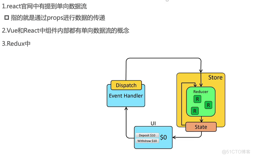 React基礎_自定义_54