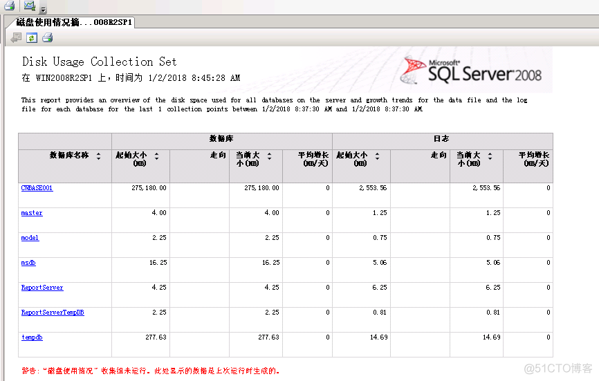 [读书笔记]SQLSERVER企业级平台管理实践读书笔记01_数据仓库_05