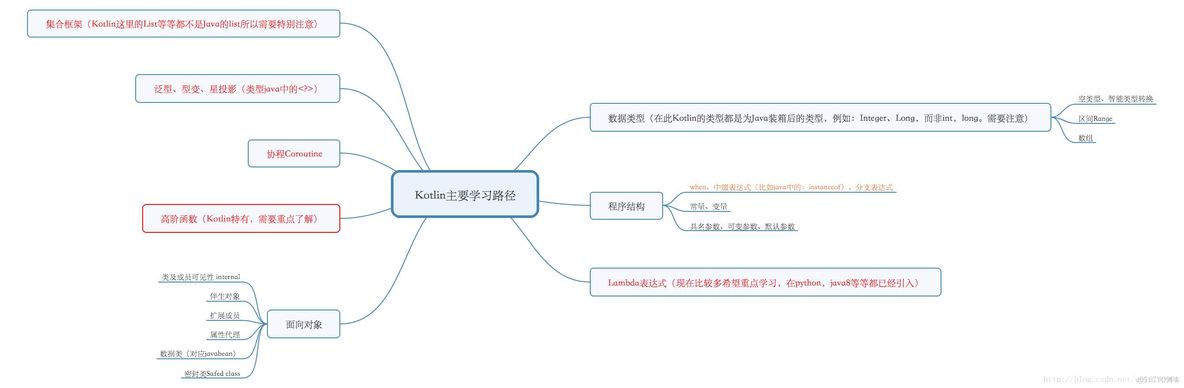 快速上手！只需一篇文章吃透Android多线程技术，顺利通过阿里Android岗面试_Android_02