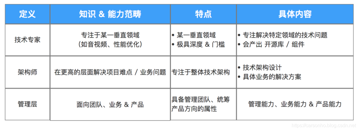 百度、阿里、滴滴、新浪的面试心经总结，面试资料分享_android开发_07