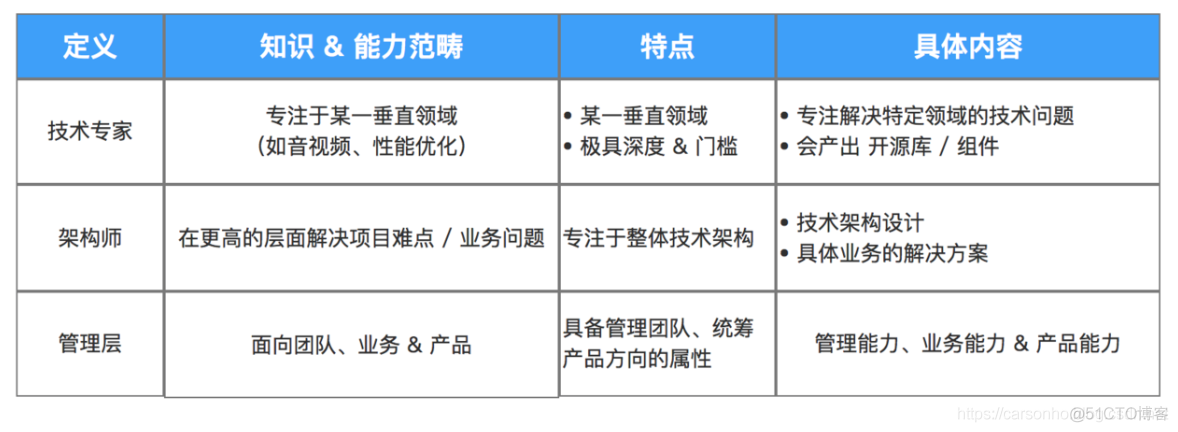 百度、阿里、滴滴、新浪的面试心经总结，面试资料分享_计算机基础_07