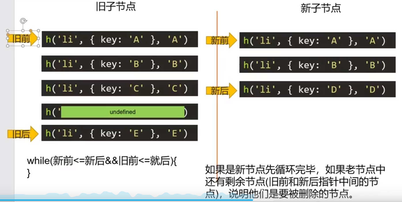 虚拟 DOM 和 diff 算法 —— 精细化比较_数据_05