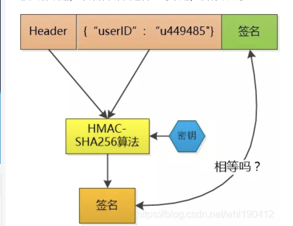 cookies、session、token_服务端_03