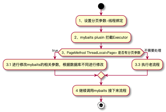 PageHelp 初体验+打印SQL 完整日志_mybatis