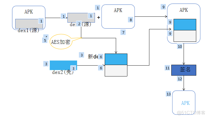 大佬带你看源码！还有人不知道什么是AndroidX的吗？系列教学_apk加固_07