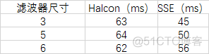 【短道速滑四】Halcon的texture_laws算子自我研究_sed_04