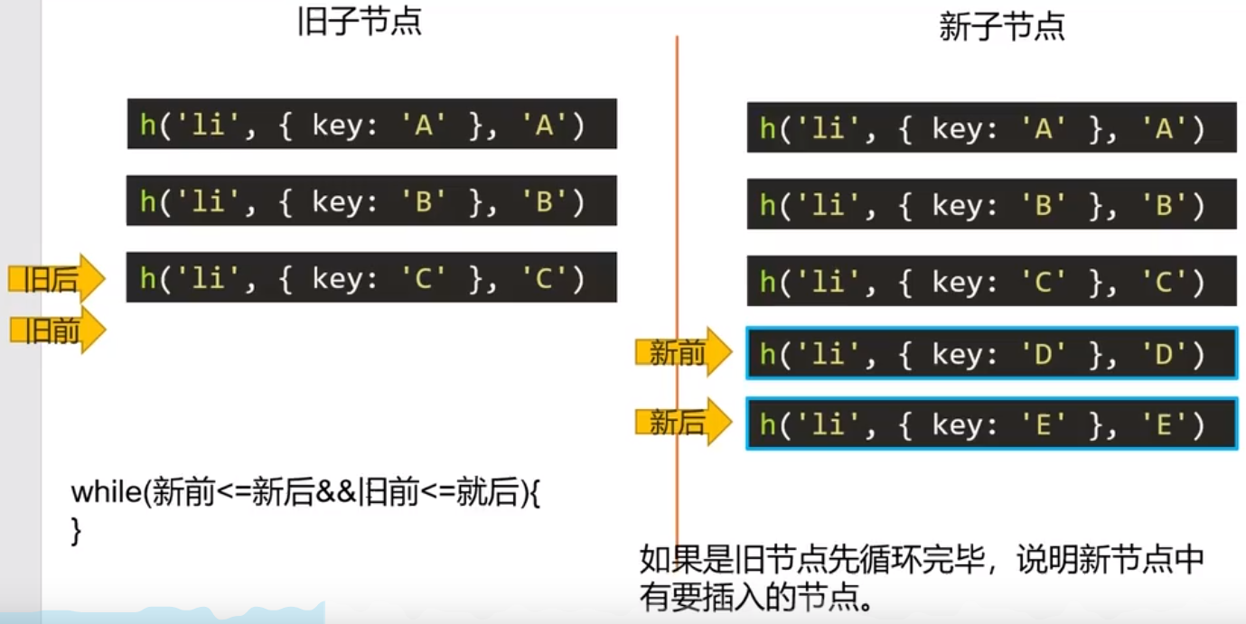 虚拟 DOM 和 diff 算法 —— 精细化比较_子节点_03